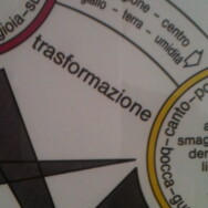 Trasformazione